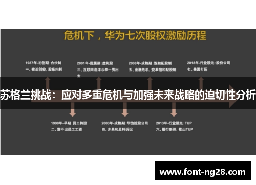 苏格兰挑战：应对多重危机与加强未来战略的迫切性分析