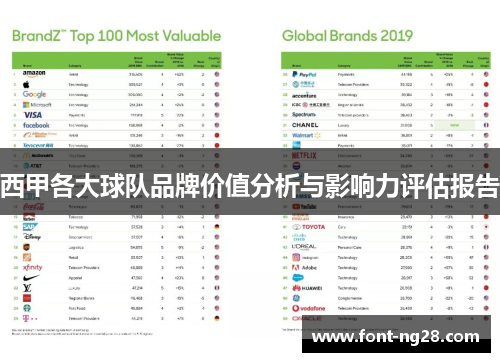 西甲各大球队品牌价值分析与影响力评估报告