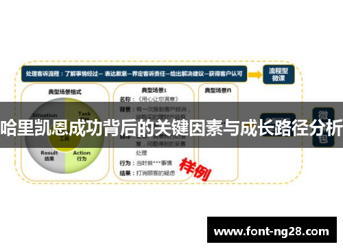 哈里凯恩成功背后的关键因素与成长路径分析