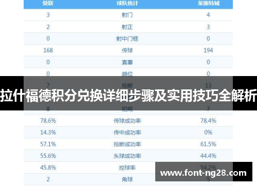 拉什福德积分兑换详细步骤及实用技巧全解析