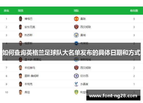 如何查询英格兰足球队大名单发布的具体日期和方式
